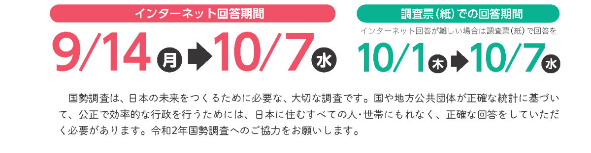 国勢調査2