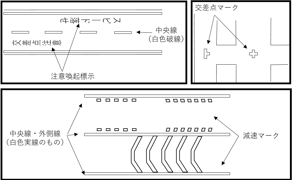 道路管理者が設置及び管理をしている路面標示