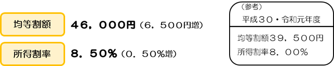 令和3年度の後期高齢者医療保険料率および保険料の軽減について 牛久市公式ホームページ