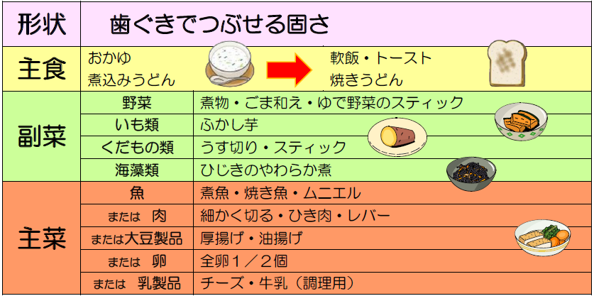 後期　食べ物