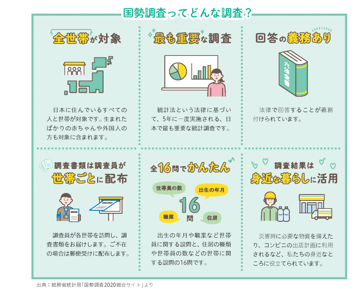 義務 国勢 調査