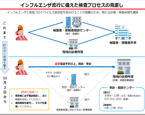 発熱 何 日間 コロナ