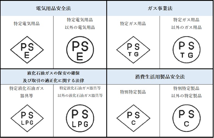 製品安全4法