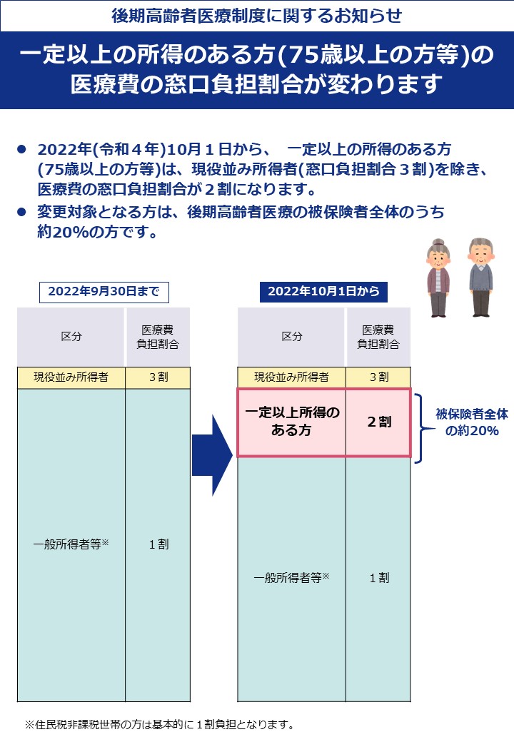 負担割合見直し(1)