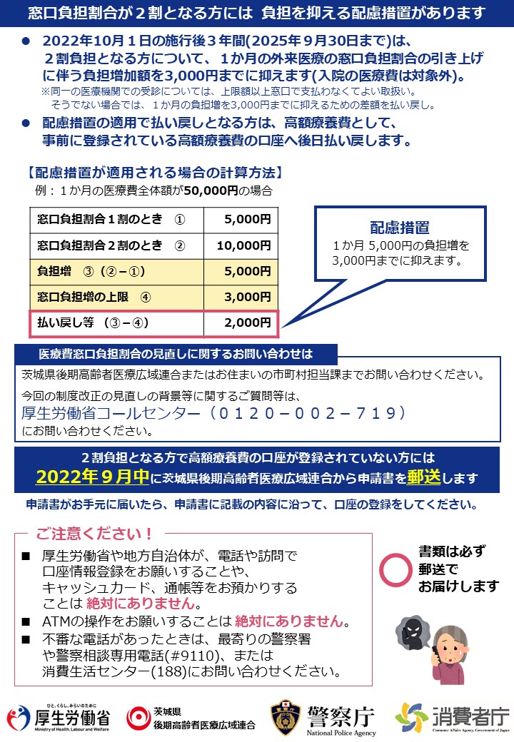 負担割合見直し(4)