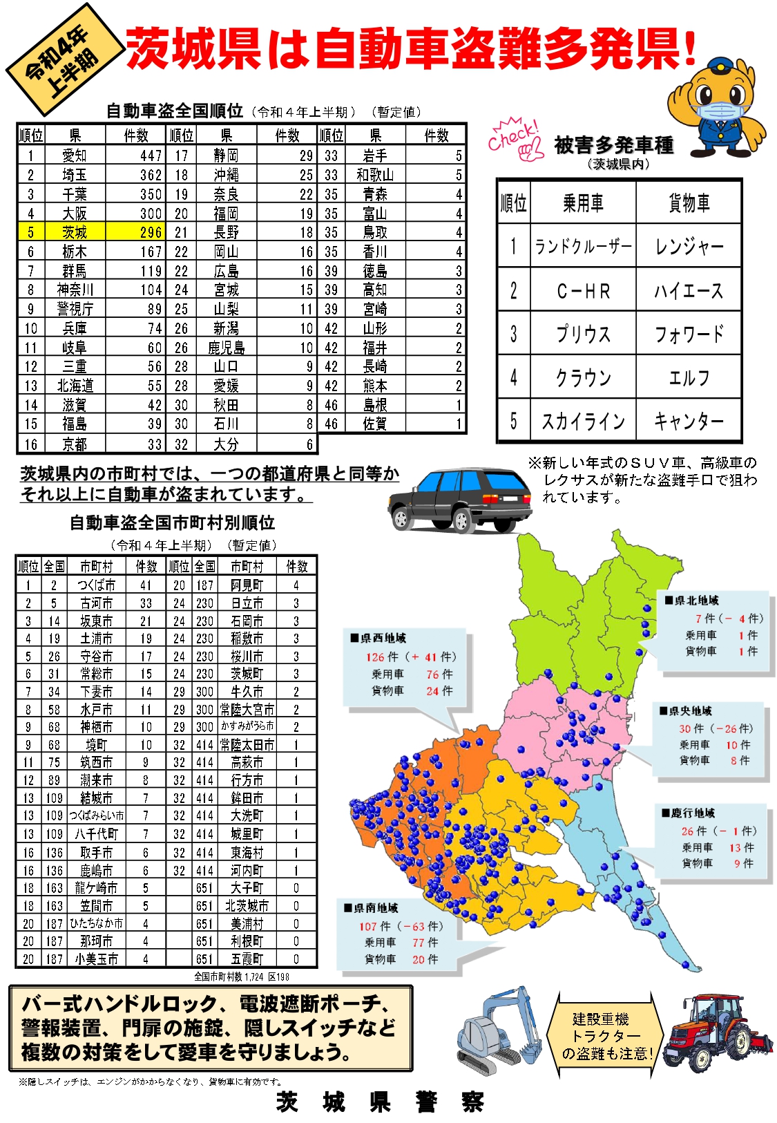 R4上半期　自動車盗難件数　駐車場