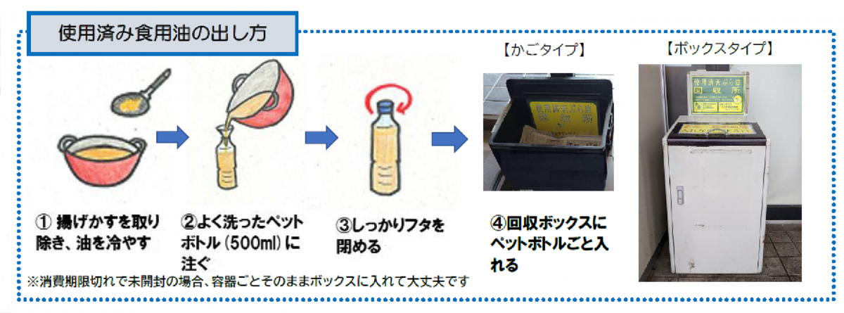 油の出し方