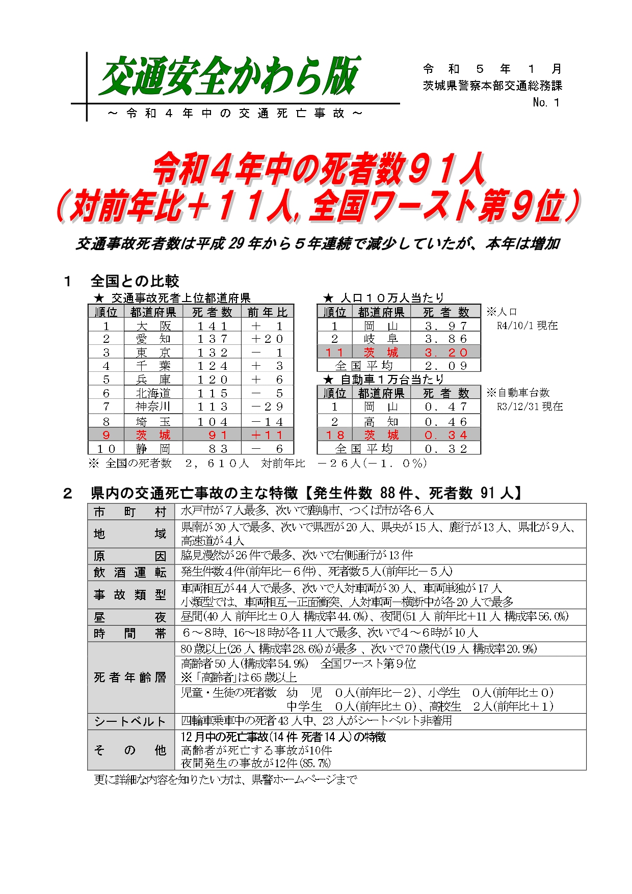 R4死亡事故死者数