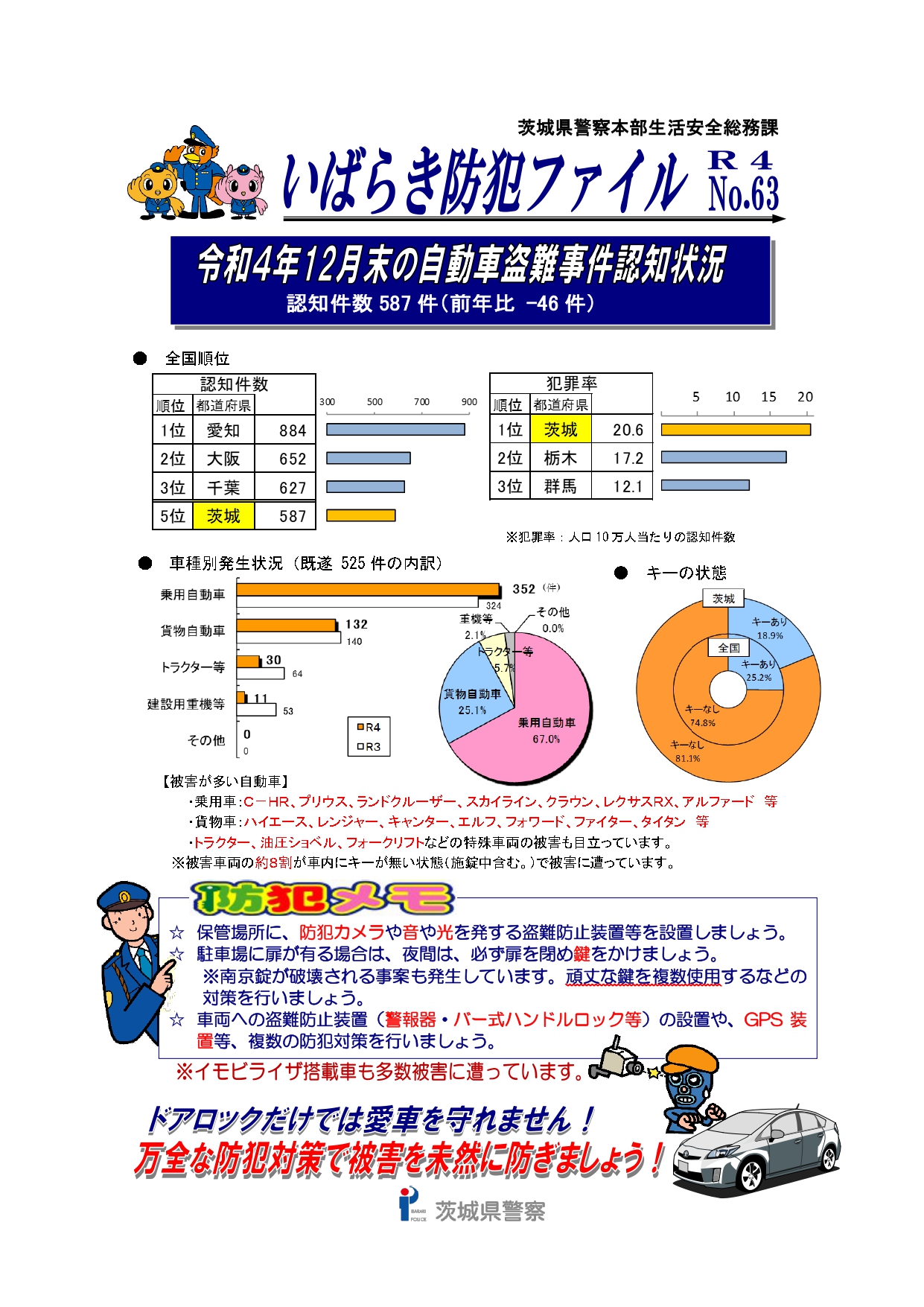 R4.12自動車盗難事件