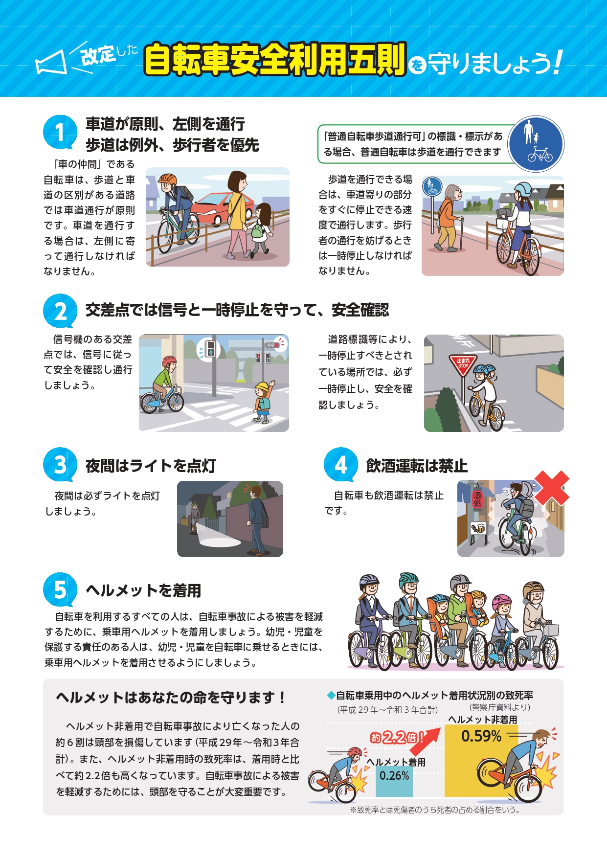 自転車チラシ　裏　1.車道が原則、左側を通行。歩道は例外、歩行者を優先　2.交差点では信号を一時停止を守って、安全確認　3.夜間はライトを点灯　4.飲酒運転は禁止　5.ヘルメットを着用