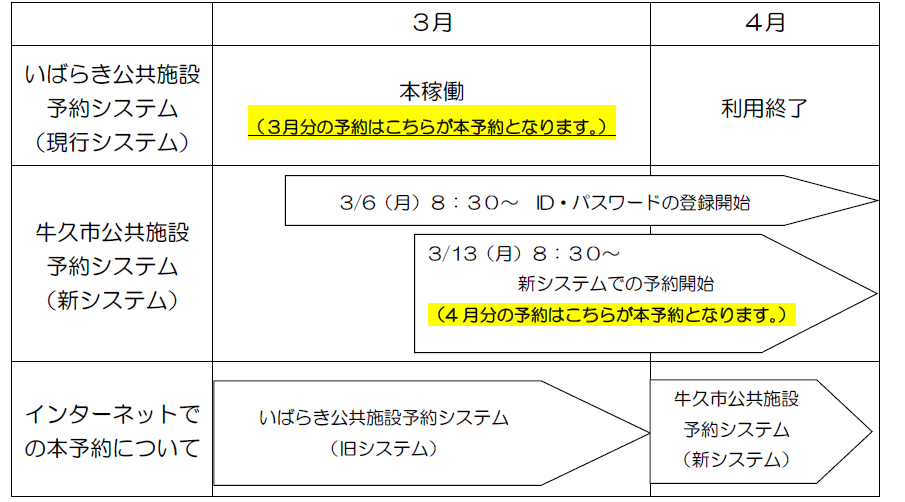 スケジュール