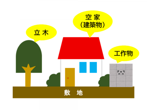 空家