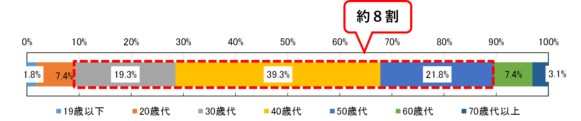 ひたち野アンケート　問1