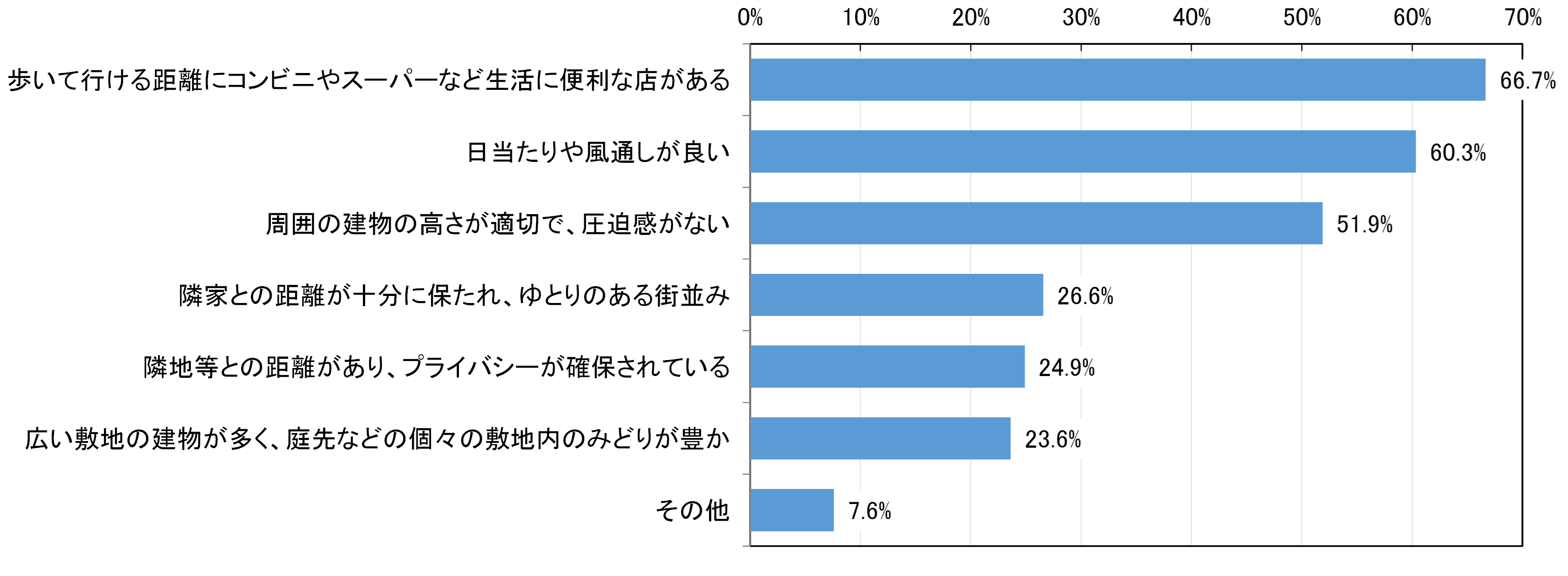 ひたち野アンケート　問11