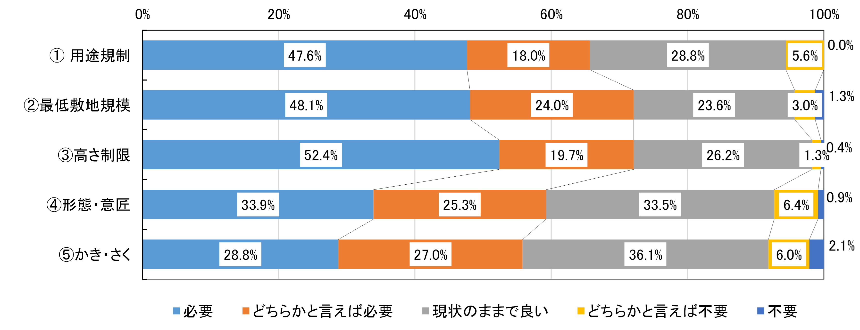ひたち野アンケート　問14