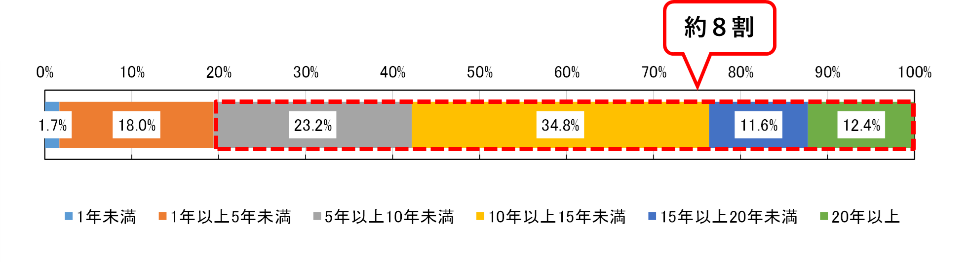 ひたち野アンケート　問10
