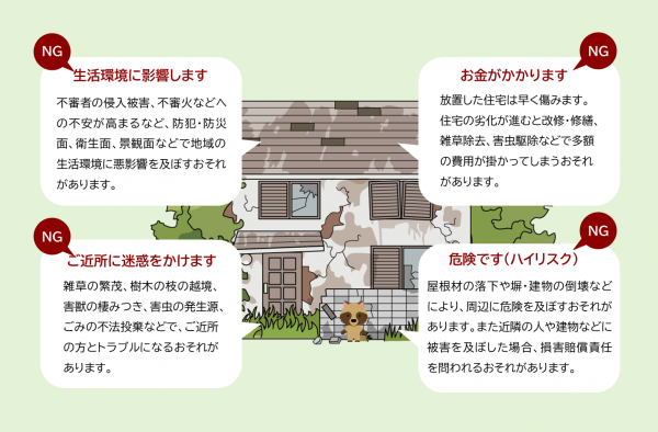 管理不全空家は生活環境に影響します。お金がかかります。ご近所に迷惑をかけます。危険です。
