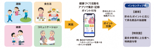 元気アっプ！りいばらき事業概要図