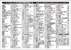 ハートフルクーポン券加盟一覧