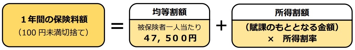 R6・7年度保険料計算式