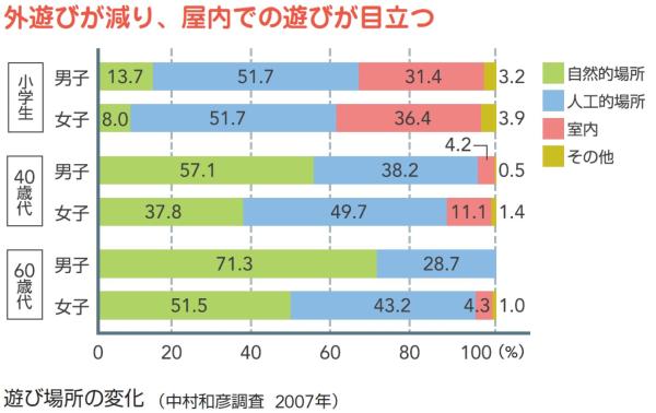 屋内遊びメイン