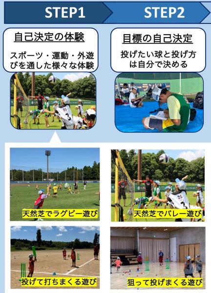 投げる大作戦!実施内容1-2