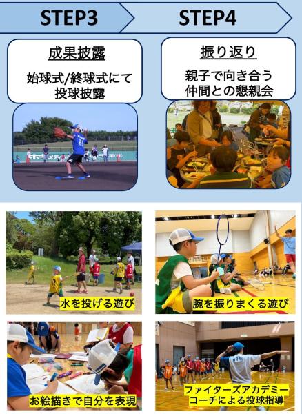 投げる大作戦!実施内容3-4