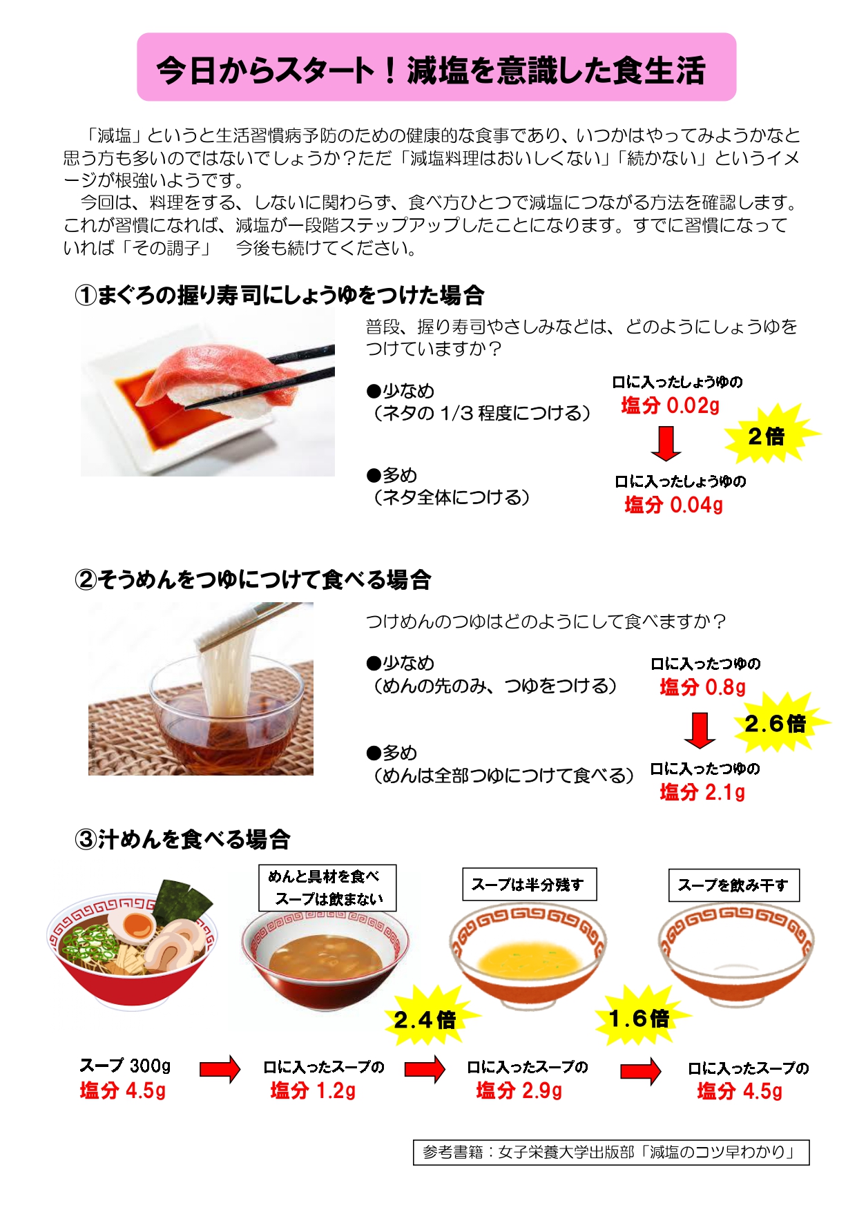 減塩のポイント（8月）