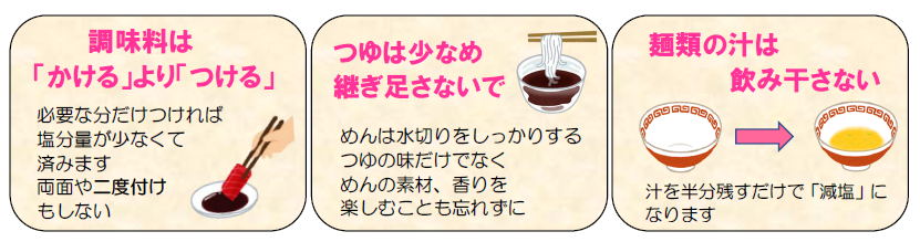 減塩ポイント8月