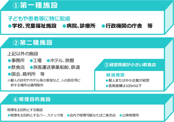 施設種類