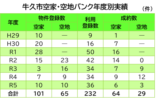 バンク実績R6.3