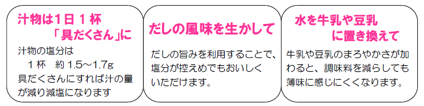 12月ポイント