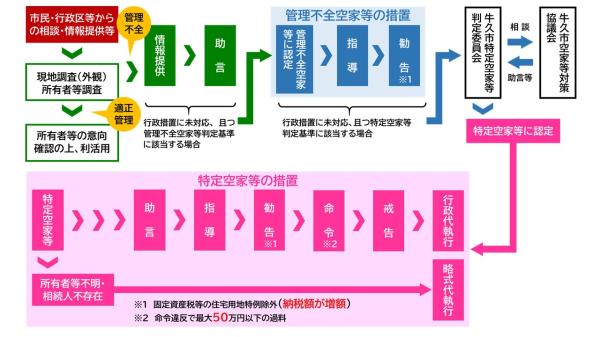 フロー