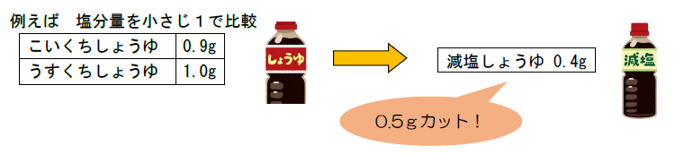 しょうゆ