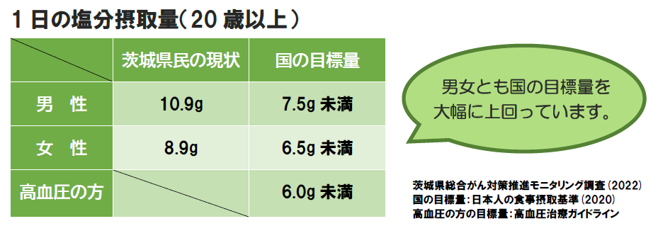 塩分量_1599453_marked