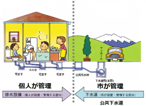 個人管理と市の管理