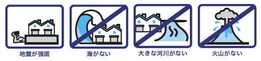 災害リスク