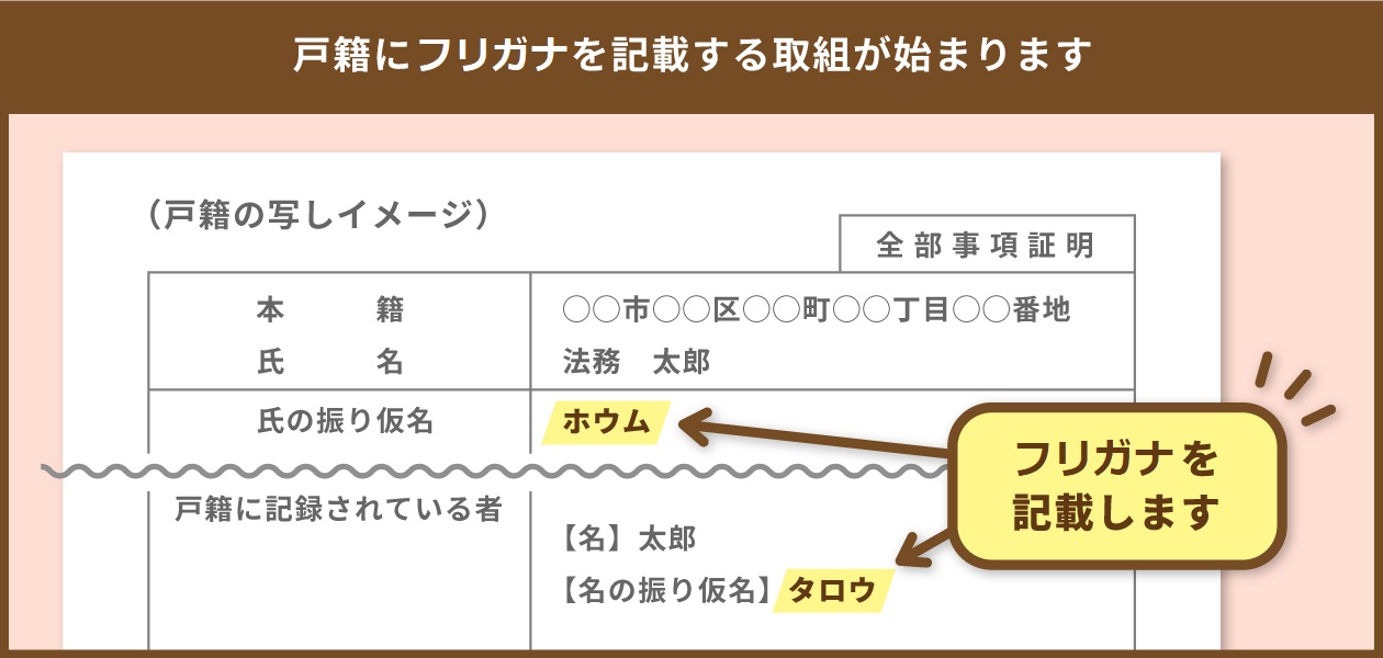戸籍のフリガナ例