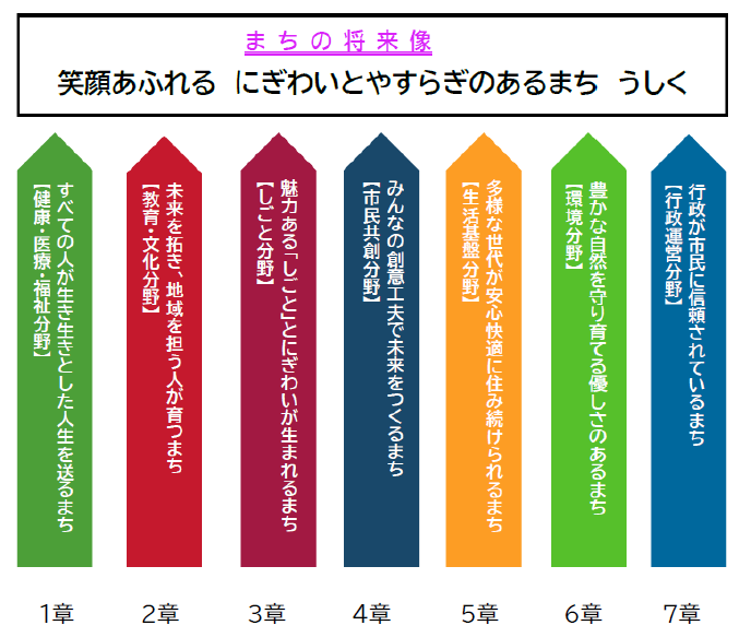 行政改革の位置づけ