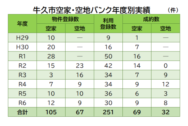 バンク実績（R7.3月末）
