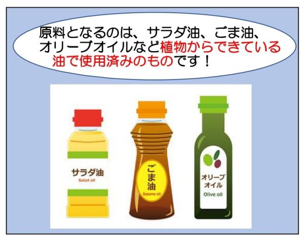 廃食用油