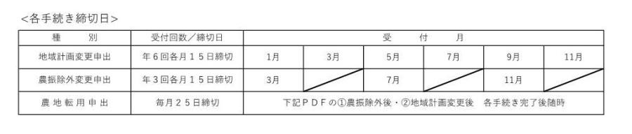 地域計画　締め切り