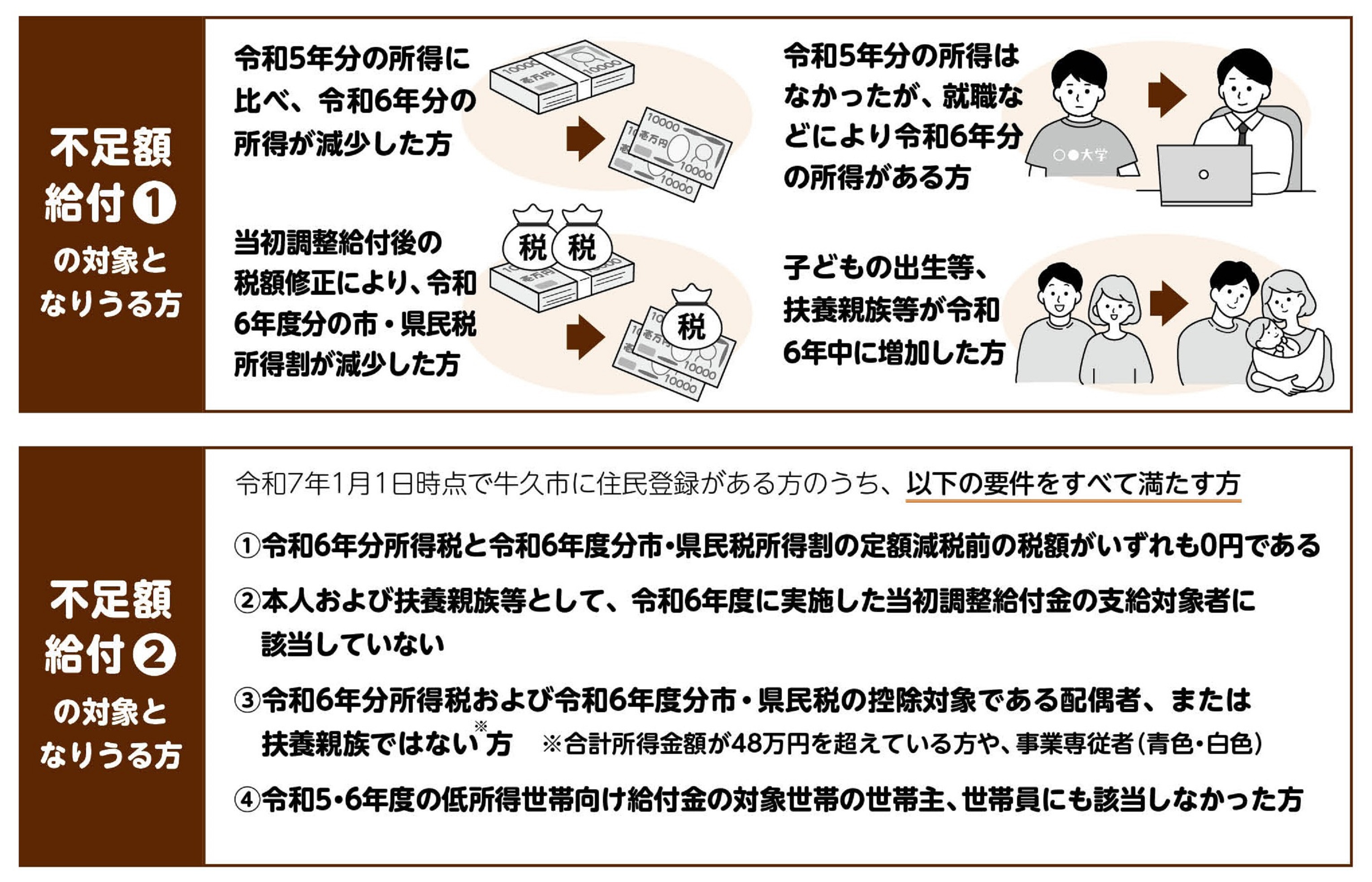 不足額給付