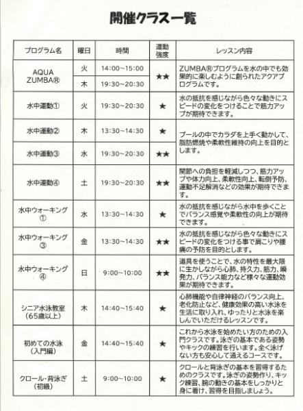 開催クラス一覧2