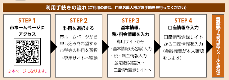 手続き