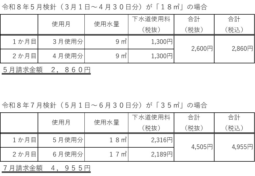 下水道課　隔月料金算定表