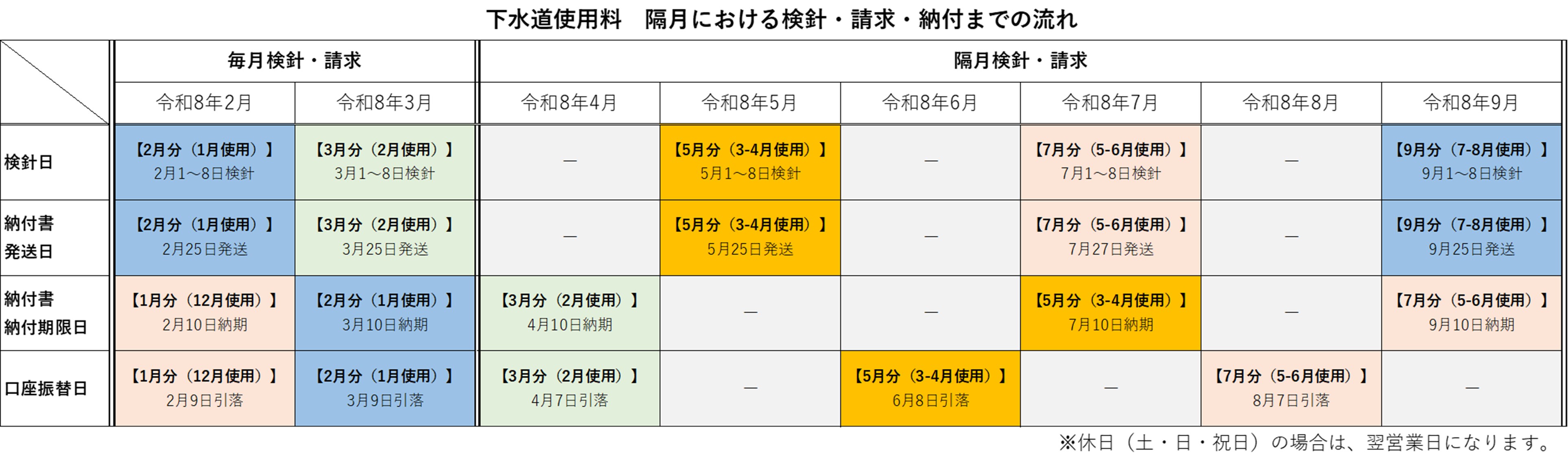 下水道課　隔月スケジュール表
