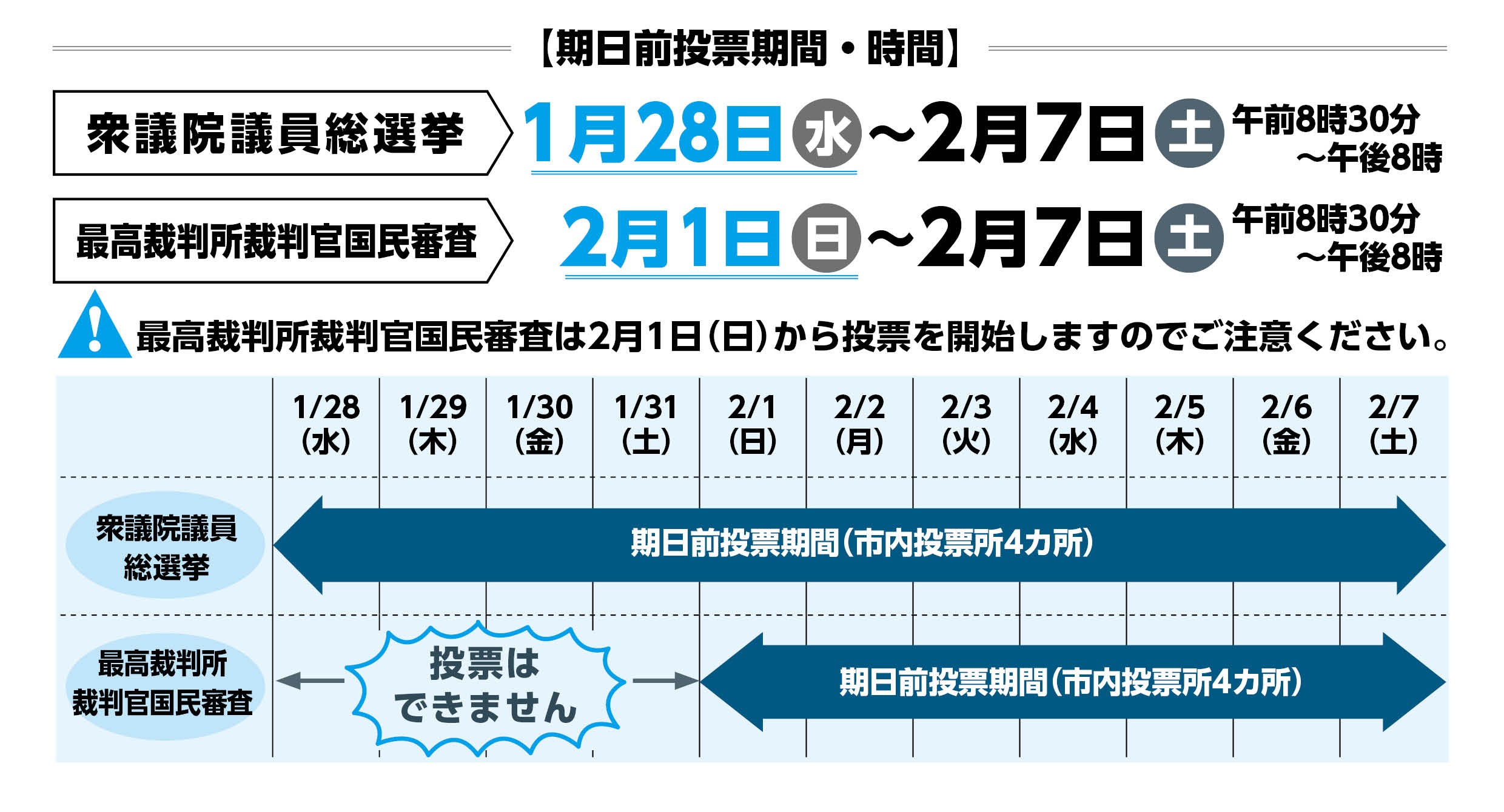 期日前投票期間・時間（衆）