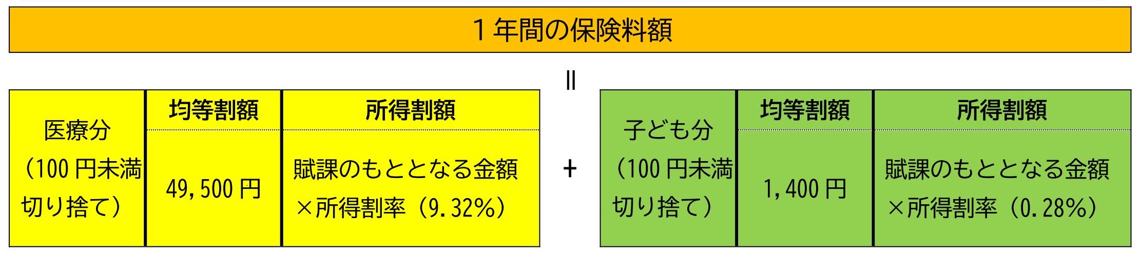 R8・9年度保険料計算式