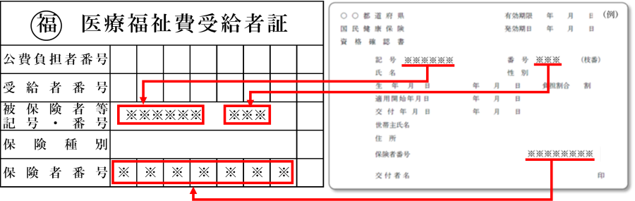 資格確認書と受給者証の例示